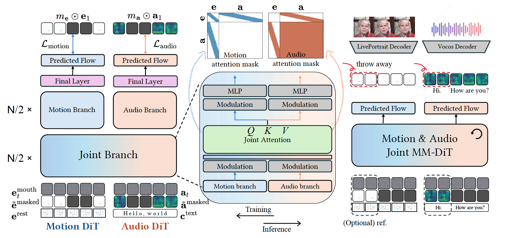JAM-Flow Architecture Diagram